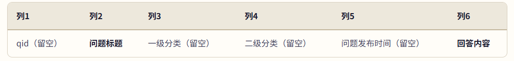 表头说明