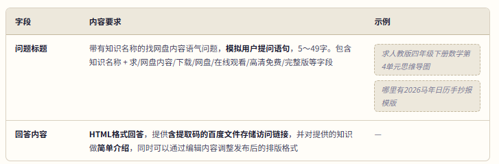 问答示例