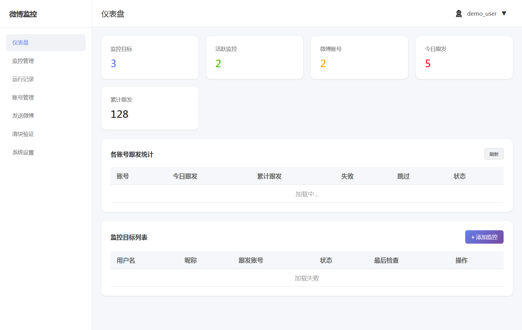 仪表盘概览