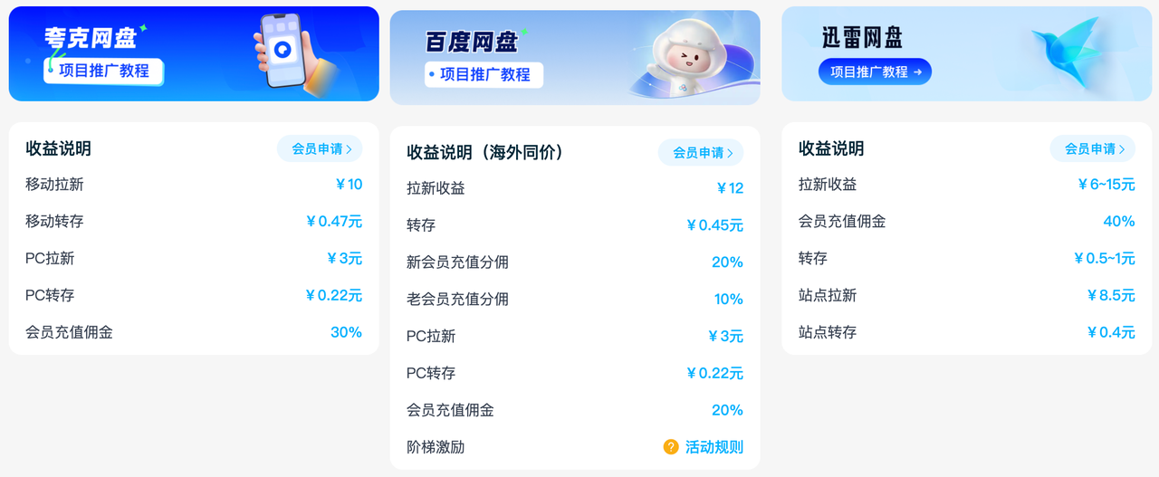 图片[2]-网盘拉新全流程项目实操手册-酷乐网