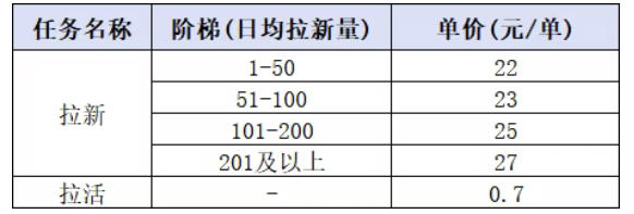 图片[2]-小红书CPA拉新实战课-更新0923：最高25元/单，小红书内容曝光―用户搜索/参与―完成拉新―获得CPA收益-酷乐网