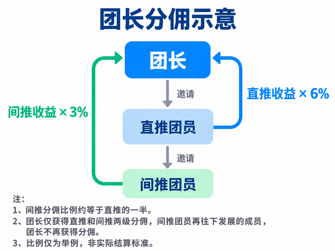 大学生考试资料/团长裂变玩法-酷乐网