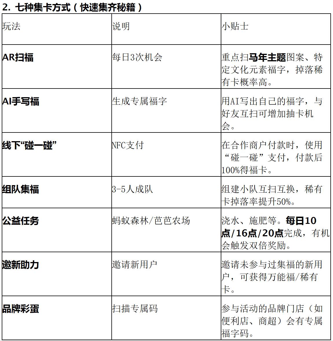 2026集福啦玩法攻略教程汇总“集五福”