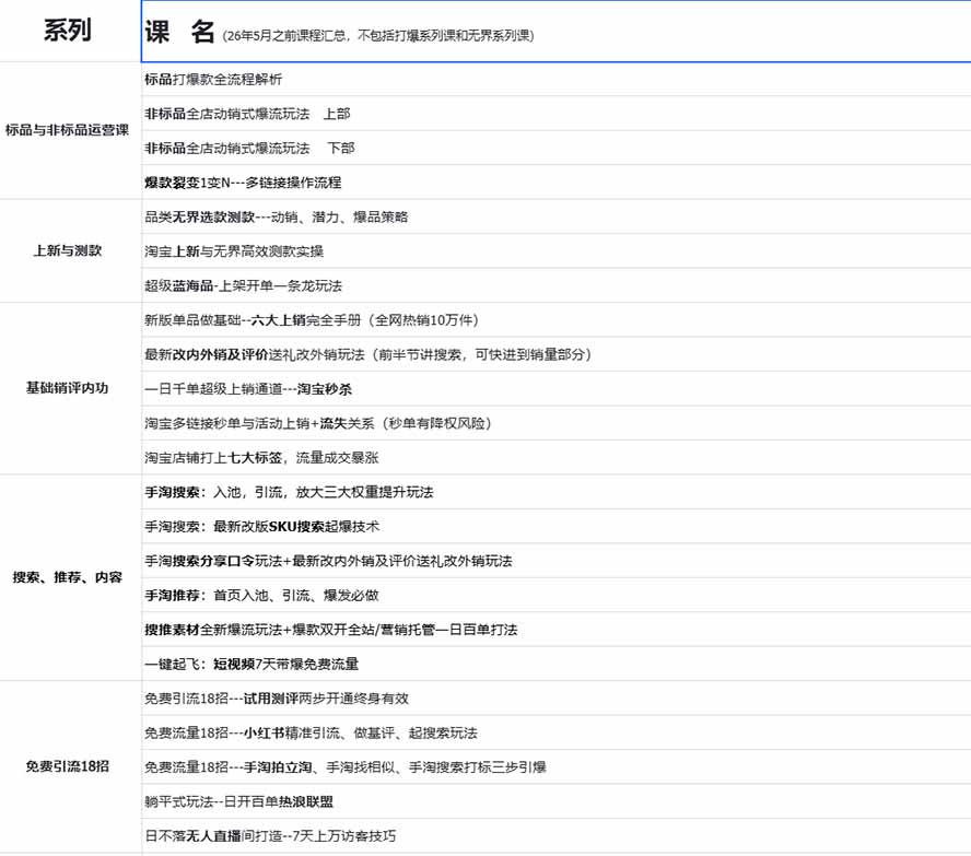 图片[2]-2026淘天开单秘籍PRO实战陪跑课程-更新1012：全套落地运营玩法，一站式解决淘宝流量低、不出单难题-酷乐网
