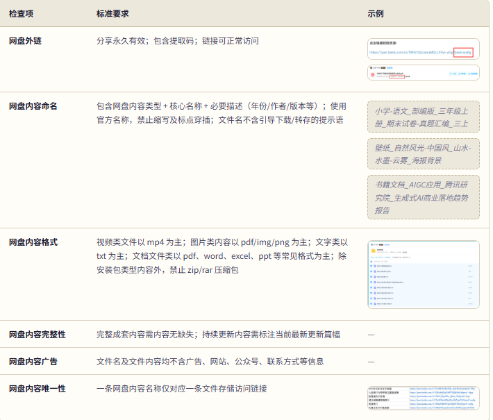 质量标准总览