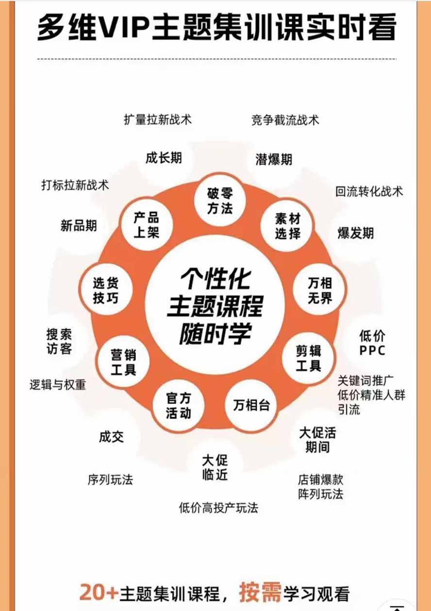 图片[6]-2026淘天开单秘籍PRO实战陪跑课程-更新1012：全套落地运营玩法，一站式解决淘宝流量低、不出单难题-酷乐网
