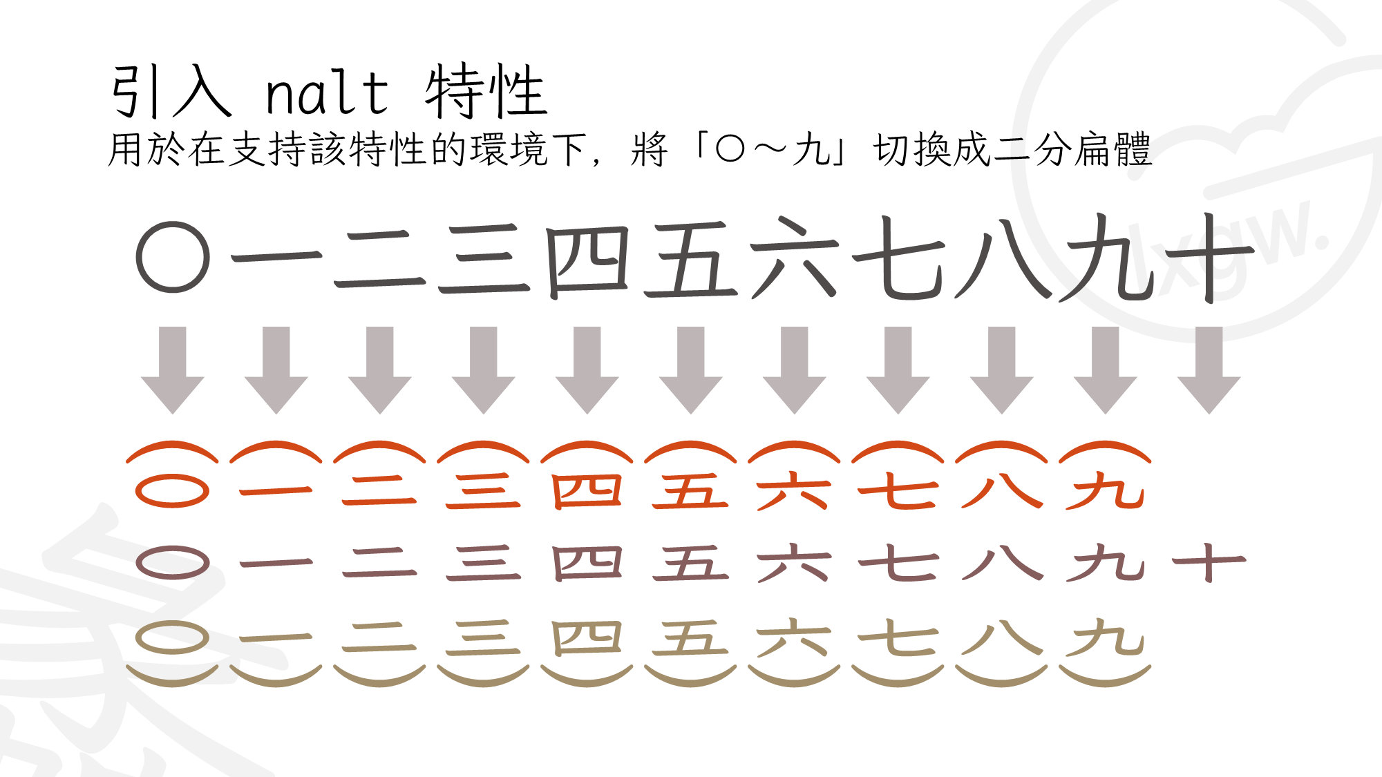彭蠡文楷