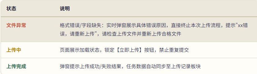 审核发布结果