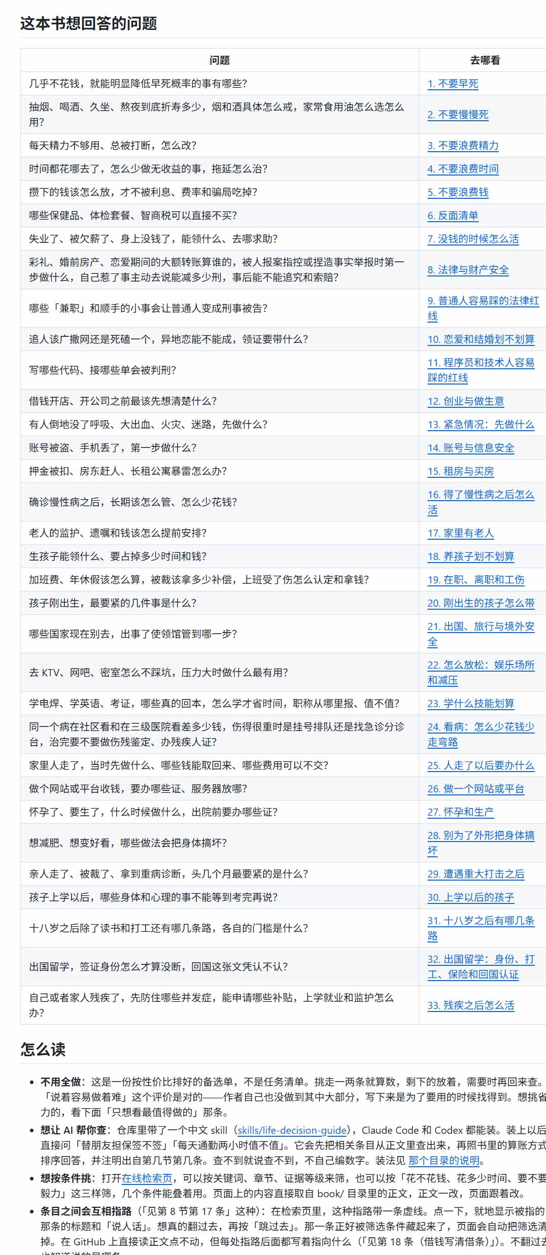 图片[3]-狠狠收藏这个 2 万 Star 的 GitHub 项目，堪称高性价比人生指南。-酷乐网