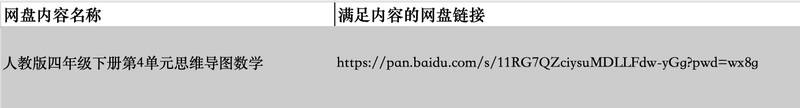 案例二处理前